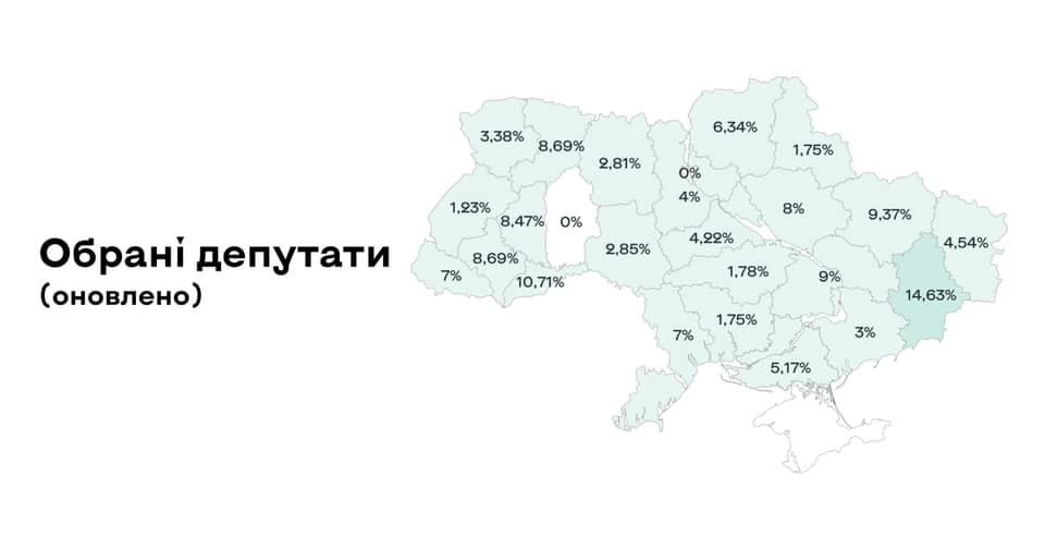 ЦВК публікує результати виборів: визначені склади вже 19 місцевих рад