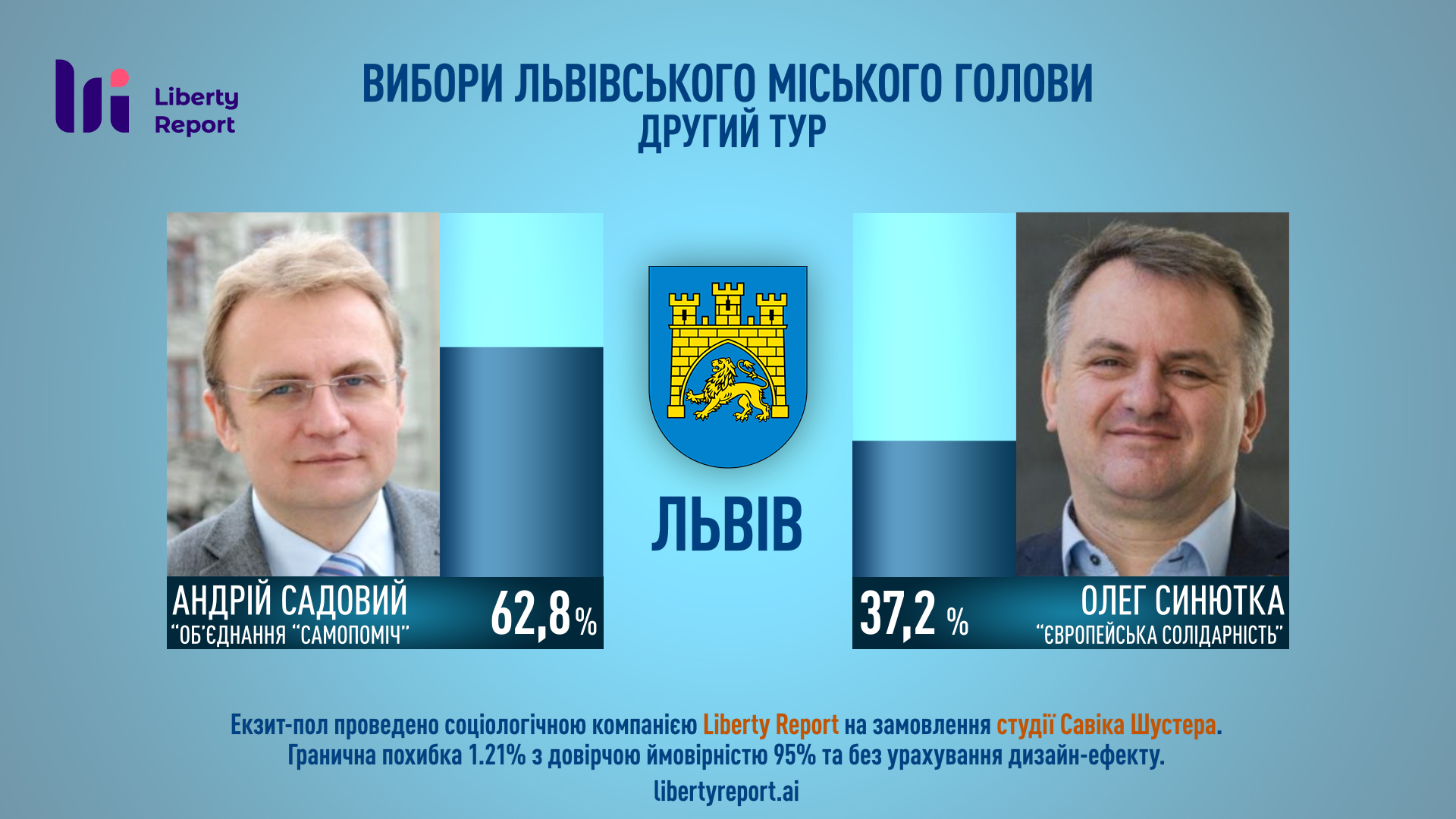 Вибори у Львові: хто переміг у другому турі голосування