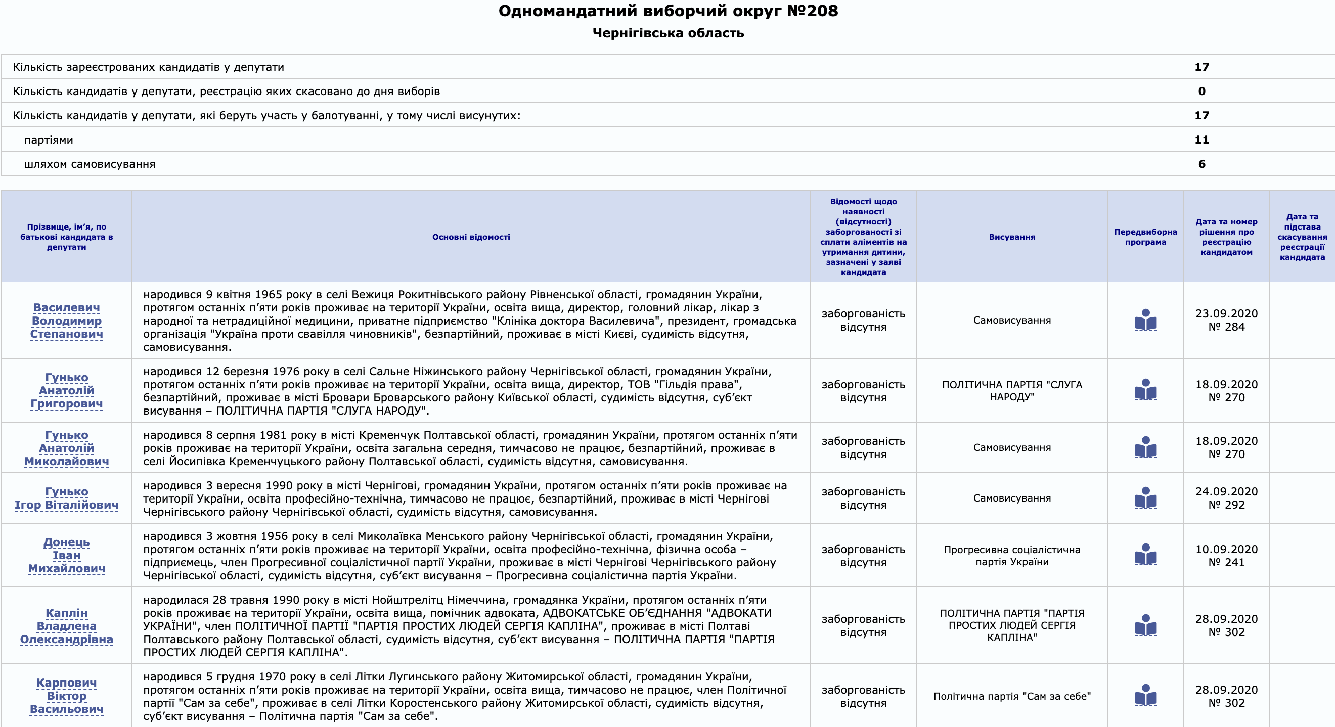 Ляшко програє вибори у 208 окрузі, а тому звинувачує "Наш край", - експерт