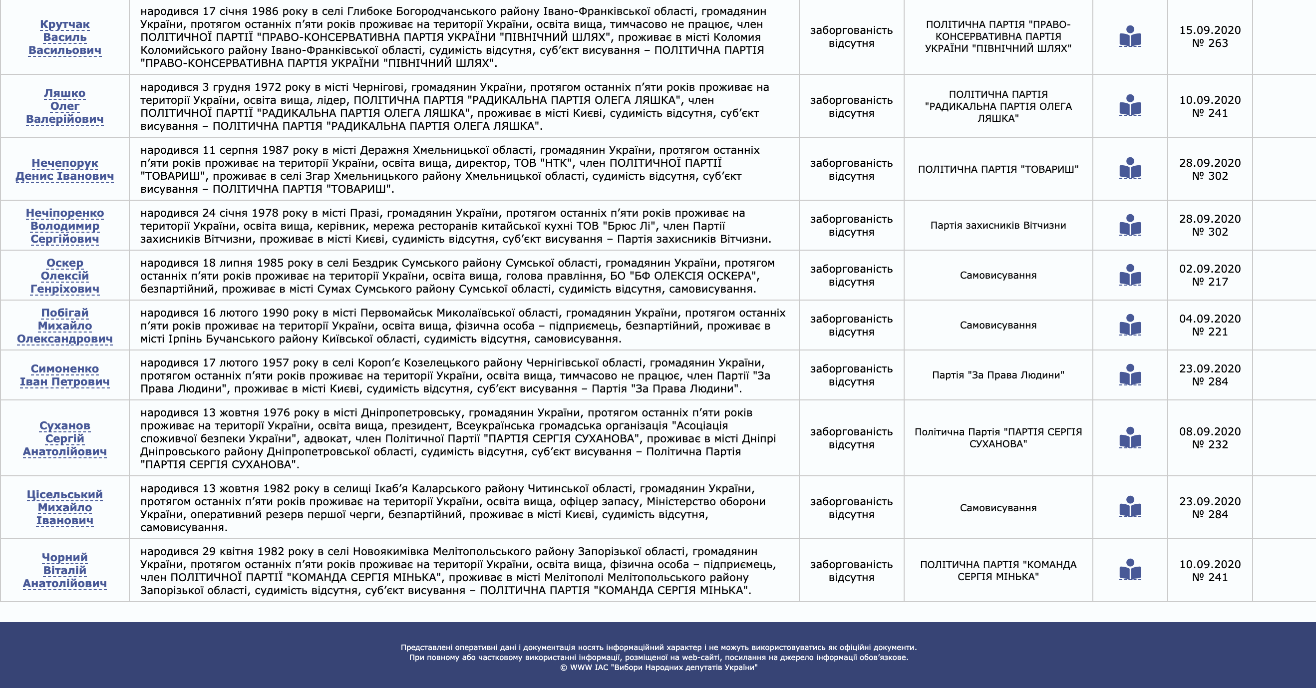 Ляшко програє вибори у 208 окрузі, а тому звинувачує "Наш край", - експерт
