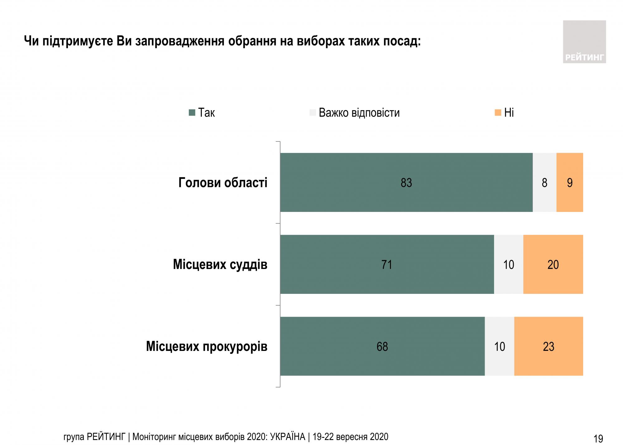 Скільки українців хочуть бути депутатами: дані соцопитування