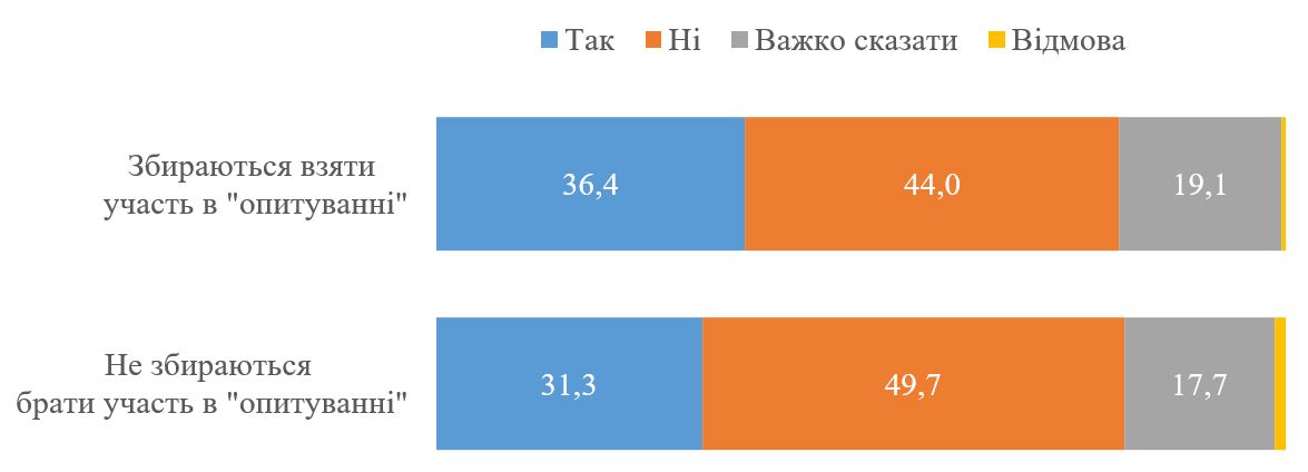 Опитування Зеленського: українці визначилися щодо економічної зони на Донбасі