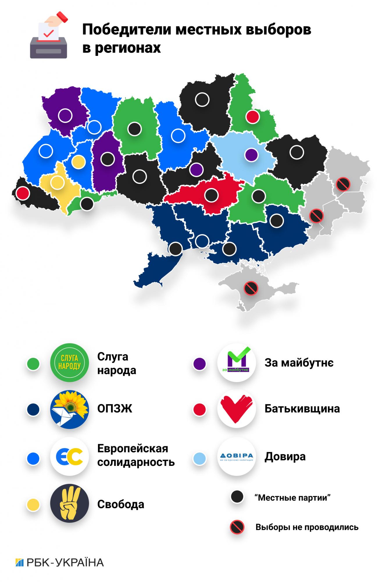 Выборы президента украины 2019